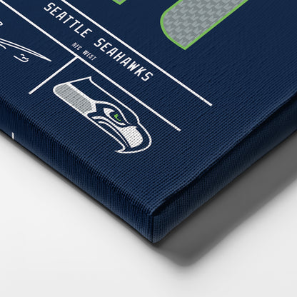 Jaxon Smith-Njigba Seattle Seahawks Jersey Canvas Wall Art